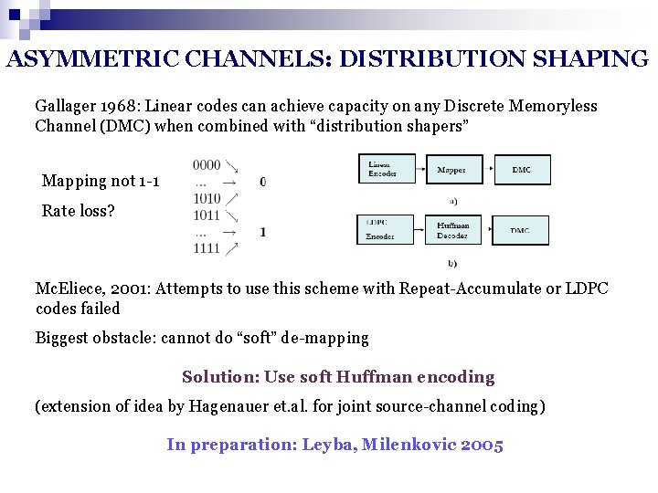 ASYMMETRIC CHANNELS: DISTRIBUTION SHAPING Gallager 1968: Linear codes can achieve capacity on any Discrete