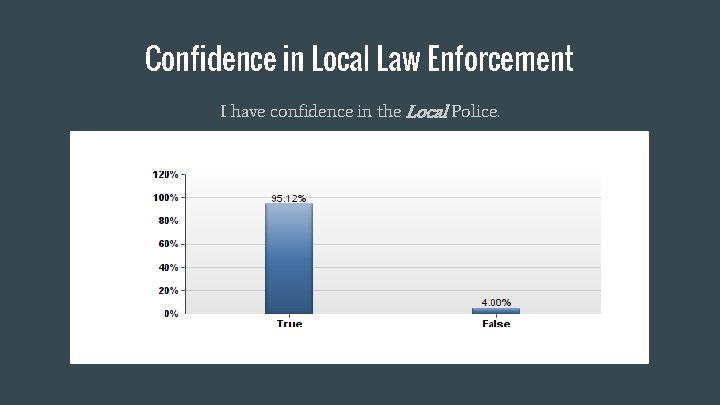 Confidence in Local Law Enforcement I have confidence in the Local Police. 