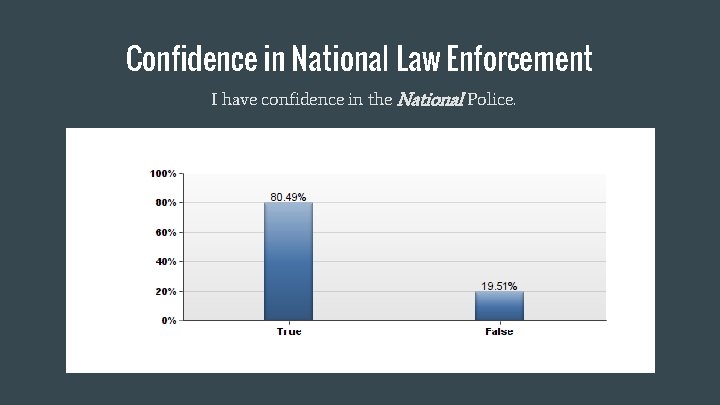 Confidence in National Law Enforcement I have confidence in the National Police. 