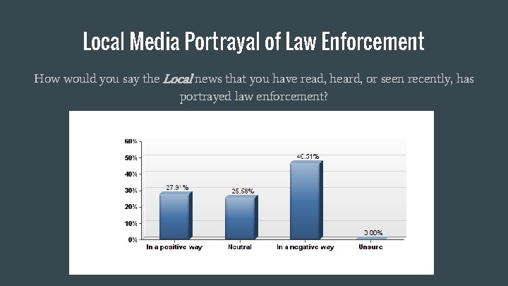 Local Media Portrayal of Law Enforcement How would you say the Local news that