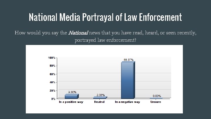 National Media Portrayal of Law Enforcement How would you say the National news that