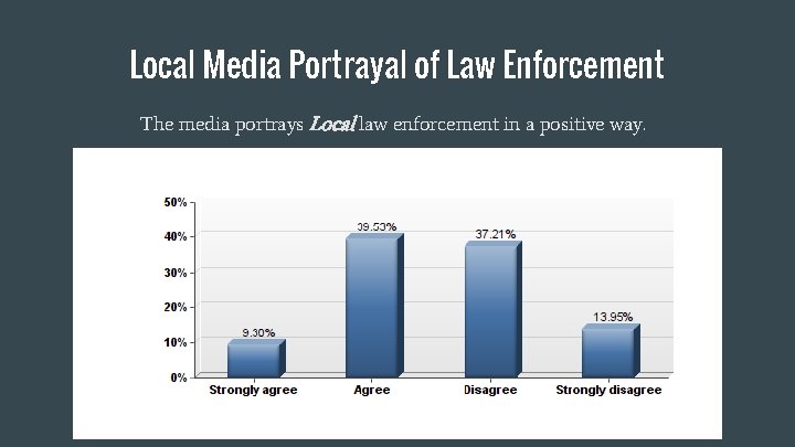 Local Media Portrayal of Law Enforcement The media portrays Local law enforcement in a