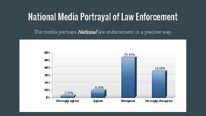 National Media Portrayal of Law Enforcement The media portrays National law enforcement in a