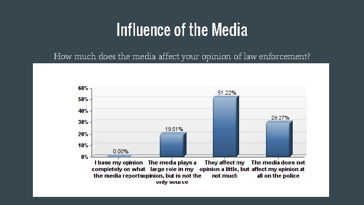 Influence of the Media How much does the media affect your opinion of law