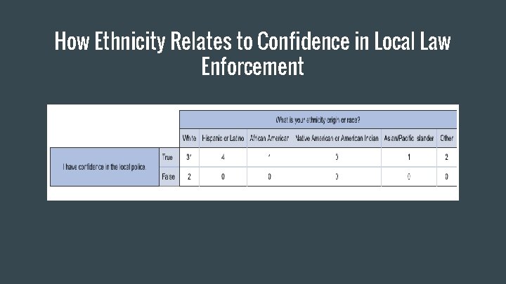How Ethnicity Relates to Confidence in Local Law Enforcement 