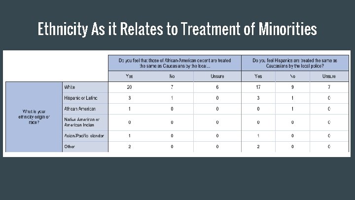 Ethnicity As it Relates to Treatment of Minorities 
