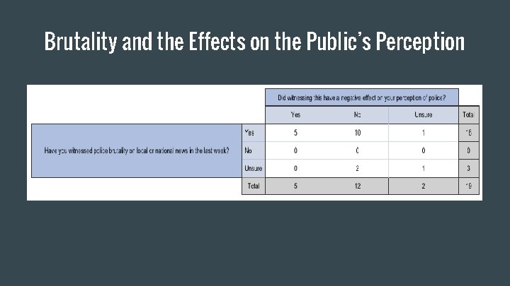 Brutality and the Effects on the Public’s Perception 