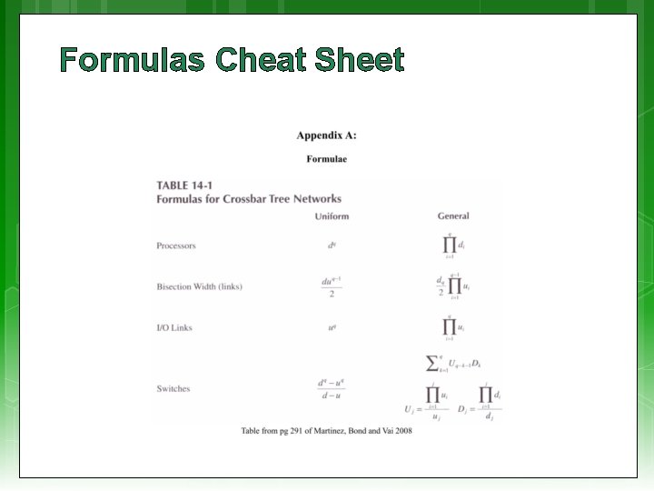 Formulas Cheat Sheet 