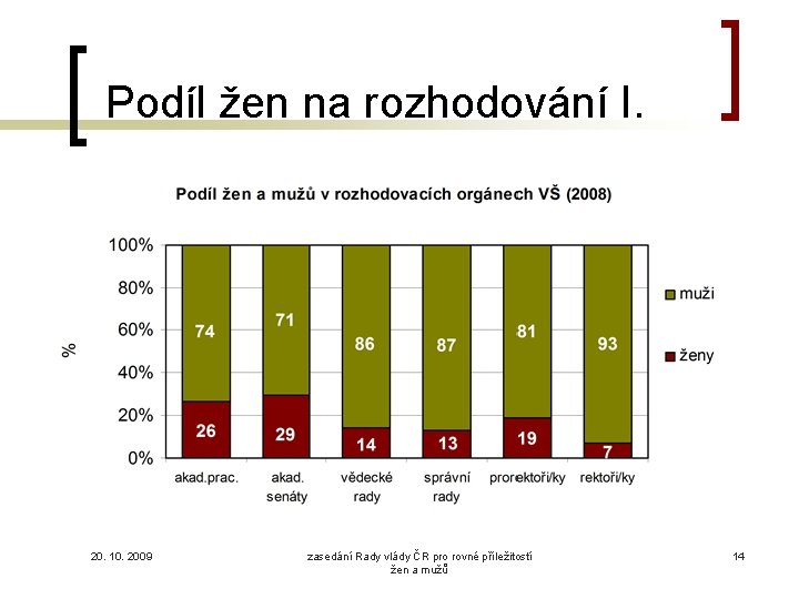 Podíl žen na rozhodování I. 20. 10. 2009 zasedání Rady vlády ČR pro rovné