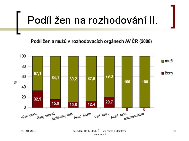 Podíl žen na rozhodování II. 20. 10. 2009 zasedání Rady vlády ČR pro rovné