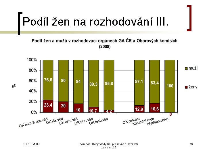 Podíl žen na rozhodování III. 20. 10. 2009 zasedání Rady vlády ČR pro rovné