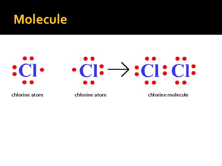 Molecule chlorine atom chlorine molecule 