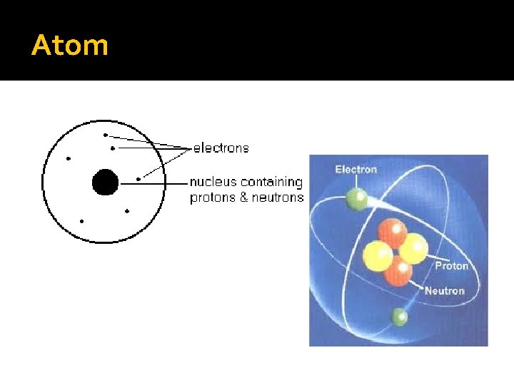 Atom 