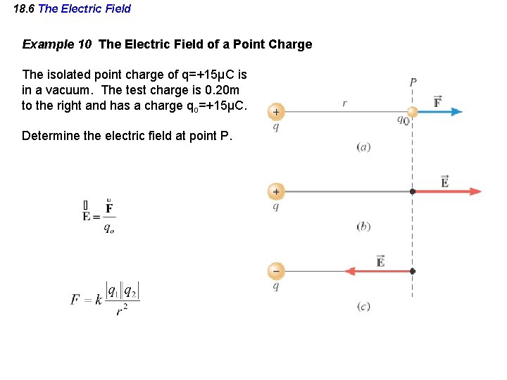 18. 6 The Electric Field Example 10 The Electric Field of a Point Charge