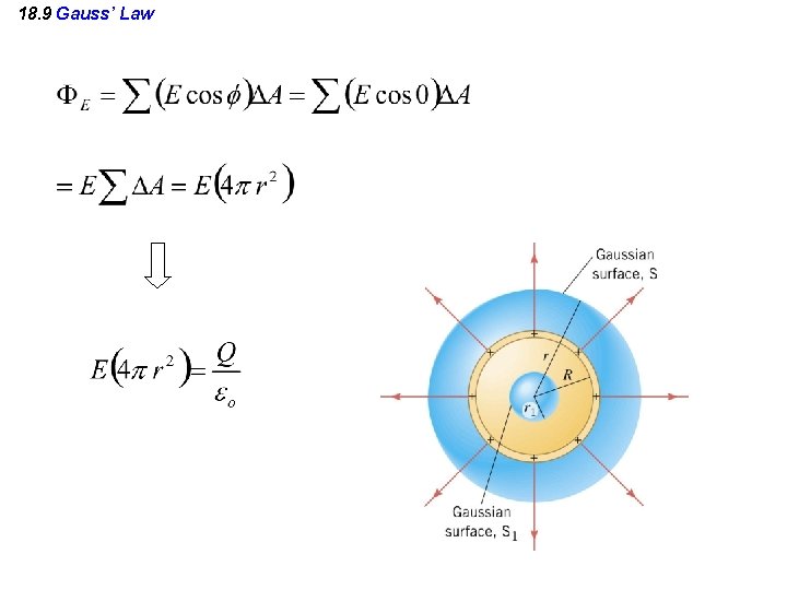 18. 9 Gauss’ Law 