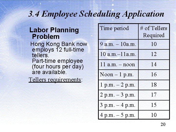 3. 4 Employee Scheduling Application Labor Planning Problem Hong Kong Bank now employs 12 3. 4 Employee Scheduling Application Labor Planning Problem Hong Kong Bank now employs 12