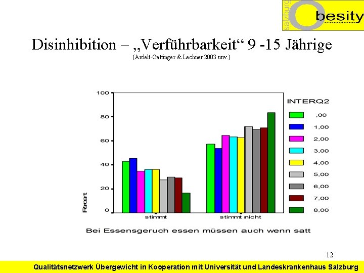 Disinhibition – „Verführbarkeit“ 9 -15 Jährige (Ardelt-Gattinger & Lechner 2003 unv. ) 12 Qualitätsnetzwerk