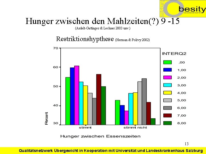 Hunger zwischen den Mahlzeiten(? ) 9 -15 (Ardelt-Gattinger & Lechner 2003 unv. ) Restriktionshypthese