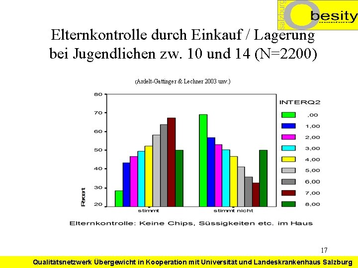 Elternkontrolle durch Einkauf / Lagerung bei Jugendlichen zw. 10 und 14 (N=2200) (Ardelt-Gattinger &