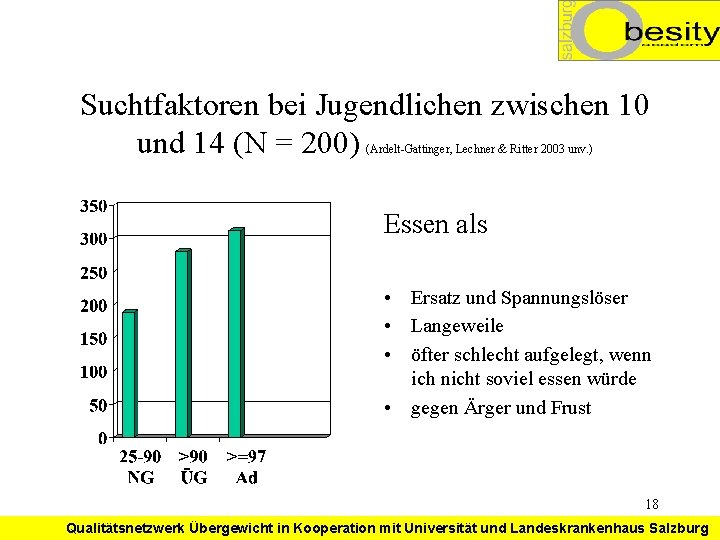 Suchtfaktoren bei Jugendlichen zwischen 10 und 14 (N = 200) (Ardelt-Gattinger, Lechner & Ritter