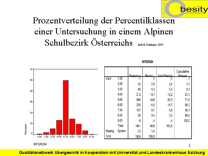 Prozentverteilung der Percentilklassen einer Untersuchung in einem Alpinen Schulbezirk Österreichs Ardelt-Gattinger 2003 3 Qualitätsnetzwerk