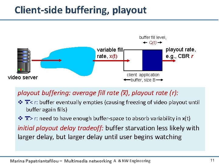 Client-side buffering, playout buffer fill level, Q(t) playout rate, e. g. , CBR r