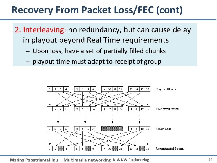 Recovery From Packet Loss/FEC (cont) 2. Interleaving: no redundancy, but can cause delay in