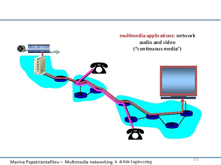 multimedia applications: network audio and video (“continuous media”) Marina Papatriantafilou – Multimedia networking A