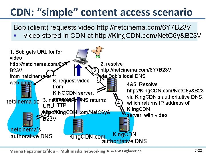 CDN: “simple” content access scenario Bob (client) requests video http: //netcinema. com/6 Y 7