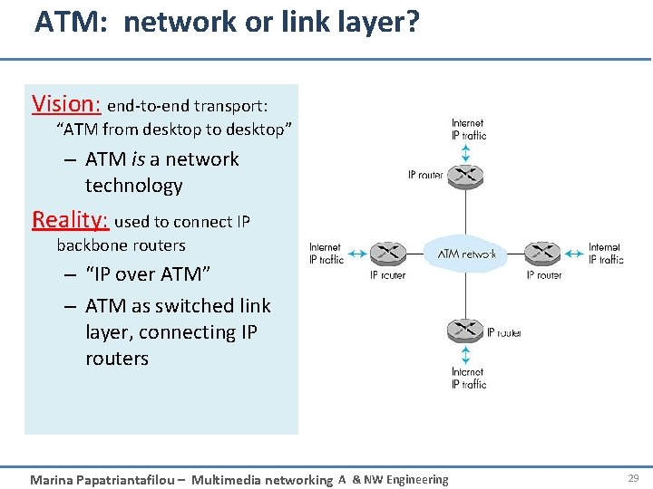 ATM: network or link layer? Vision: end-to-end transport: “ATM from desktop to desktop” –