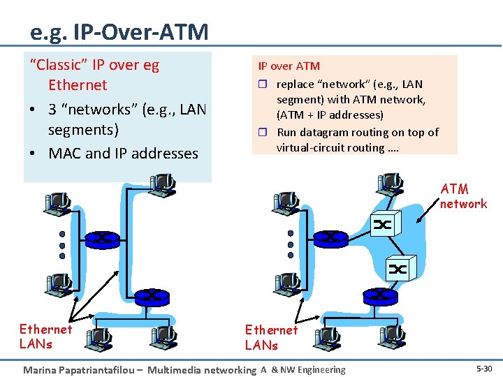 e. g. IP-Over-ATM “Classic” IP over eg Ethernet • 3 “networks” (e. g. ,