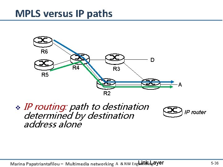 MPLS versus IP paths R 6 D R 4 R 3 R 5 A