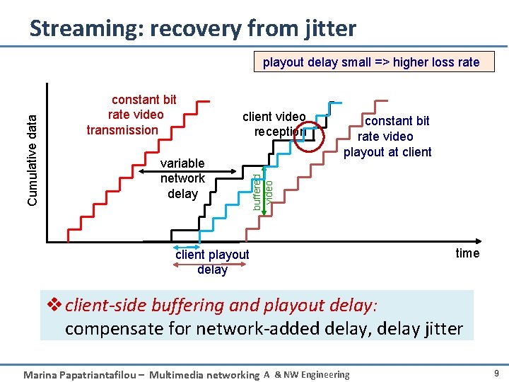 Streaming: recovery from jitter constant bit rate video transmission client video reception variable network