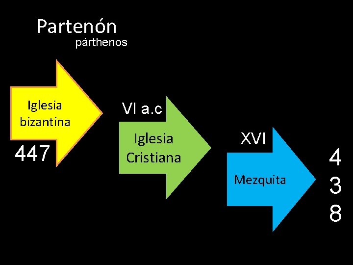 Partenón párthenos Iglesia bizantina 447 VI a. c Iglesia Cristiana XVI XV Mezquita 4