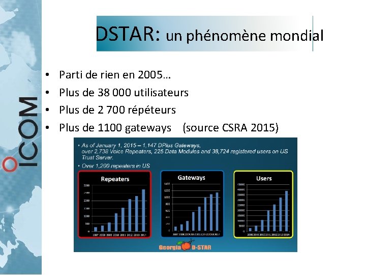 DSTAR: un phénomène mondial • • Parti de rien en 2005… Plus de 38 DSTAR: un phénomène mondial • • Parti de rien en 2005… Plus de 38