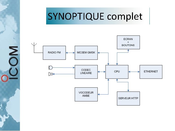 SYNOPTIQUE complet SYNOPTIQUE complet