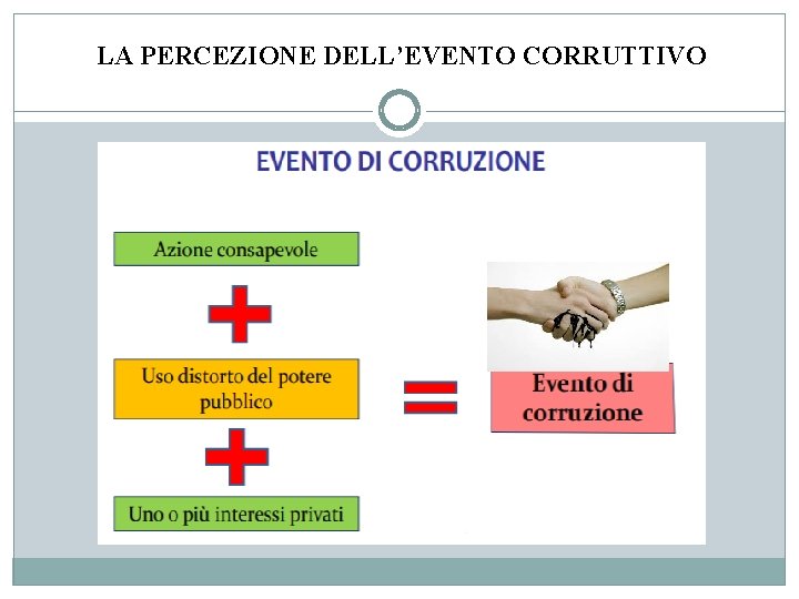 LA PERCEZIONE DELL’EVENTO CORRUTTIVO 