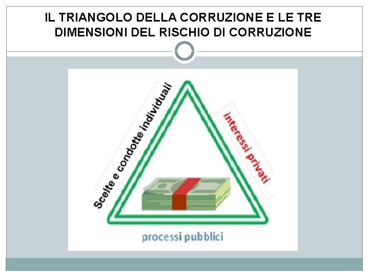 IL TRIANGOLO DELLA CORRUZIONE E LE TRE DIMENSIONI DEL RISCHIO DI CORRUZIONE 