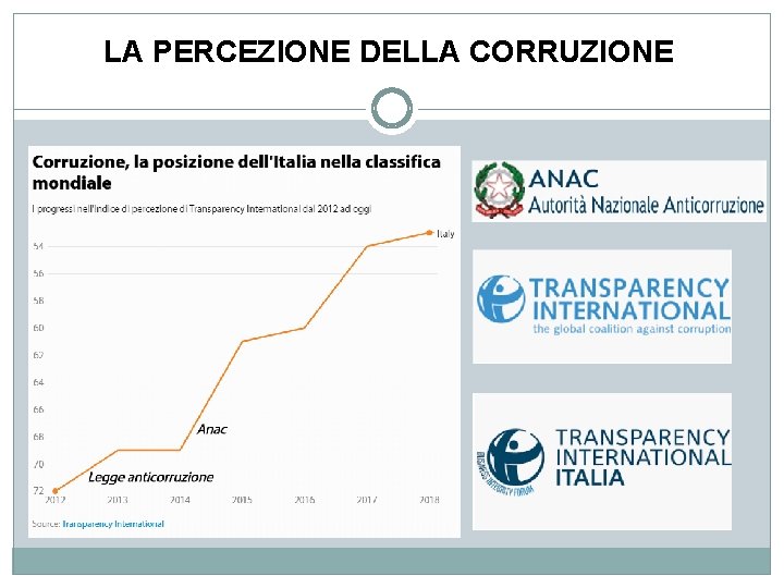 LA PERCEZIONE DELLA CORRUZIONE 