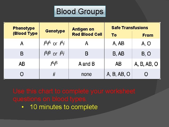 Blood Groups Phenotype (Blood Type Genotype Antigen on Red Blood Cell Safe Transfusions To