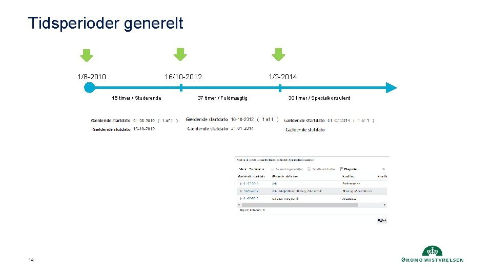 Tidsperioder generelt 1/8 -2010 16/10 -2012 15 timer / Studerende 14 37 timer /