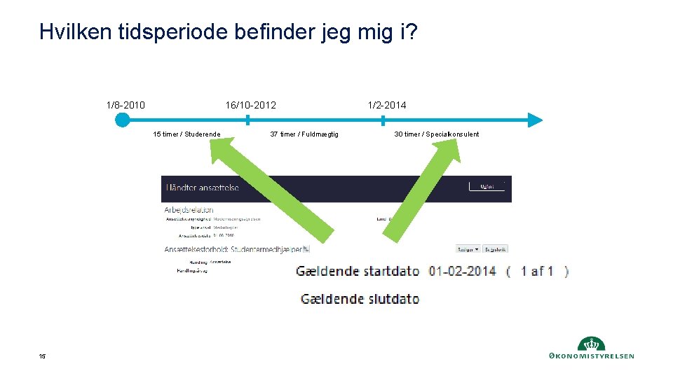 Hvilken tidsperiode befinder jeg mig i? 1/8 -2010 16/10 -2012 15 timer / Studerende