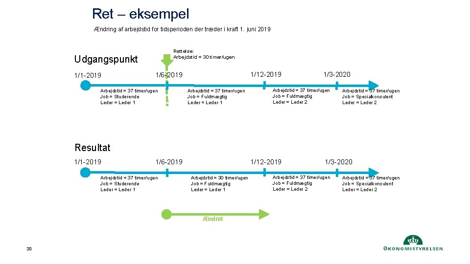 Ret – eksempel Ændring af arbejdstid for tidsperioden der træder i kraft 1. juni