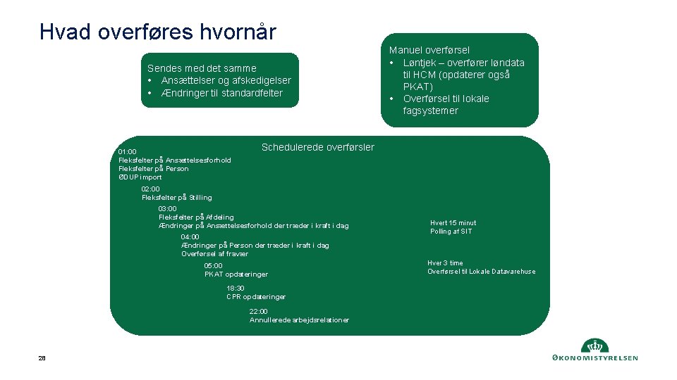 Hvad overføres hvornår Sendes med det samme • Ansættelser og afskedigelser • Ændringer til