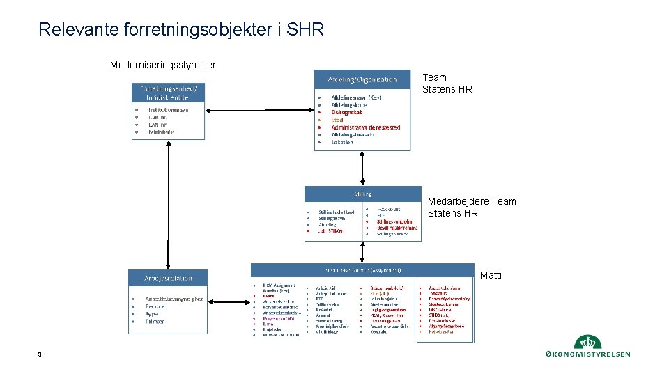 Relevante forretningsobjekter i SHR Moderniseringsstyrelsen Team Statens HR Medarbejdere Team Statens HR Matti 3