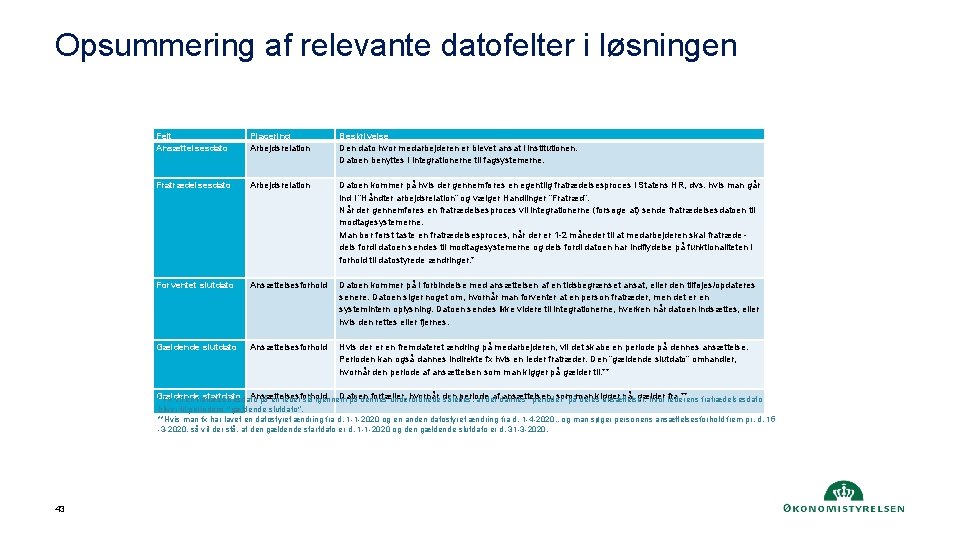 Opsummering af relevante datofelter i løsningen Felt Ansættelsesdato Placering Arbejdsrelation Beskrivelse Den dato hvor