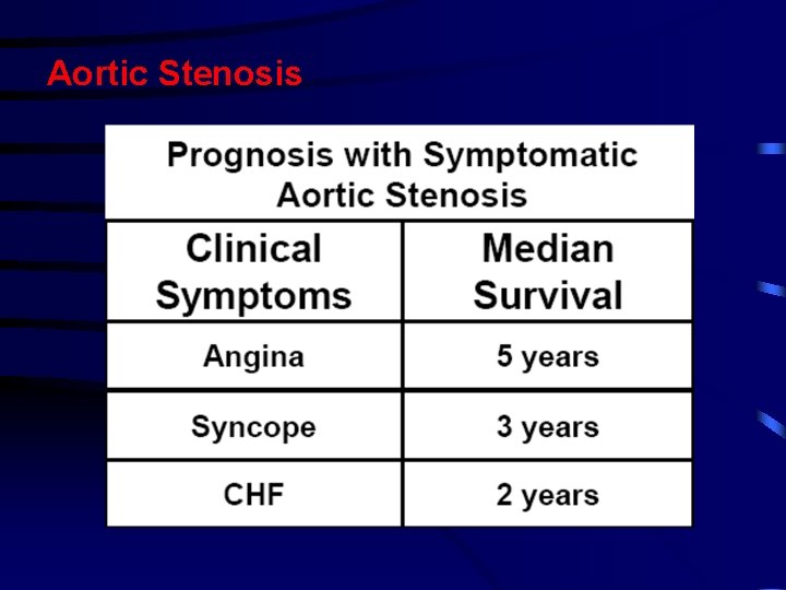 Aortic Stenosis Aortic Stenosis