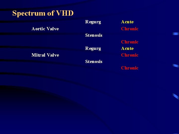 Spectrum of VHD Regurg Aortic Valve Acute Chronic Stenosis Regurg Mitral Valve Chronic Acute Spectrum of VHD Regurg Aortic Valve Acute Chronic Stenosis Regurg Mitral Valve Chronic Acute