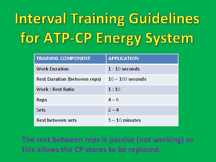 Interval Training Guidelines for ATP-CP Energy System TRAINING COMPONENT APPLICATION Work Duration 1 -