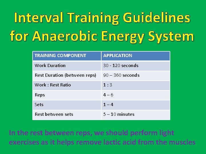 Interval Training Guidelines for Anaerobic Energy System TRAINING COMPONENT APPLICATION Work Duration 30 -
